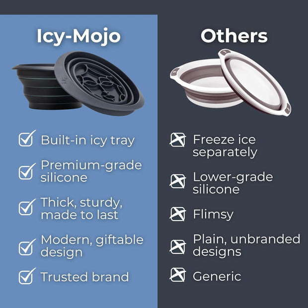 Collapsible Ice Facial Bowl - Built-in Ice Tray for Home Cryotherapy, Skin Tightening & Acne Relief