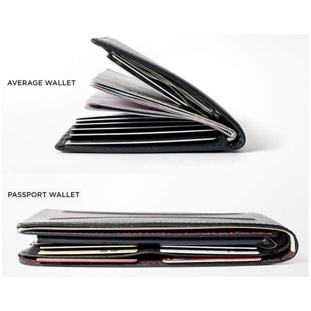 Urban Passport Wallet - Minimalist RFID-Blocking Travel Wallet